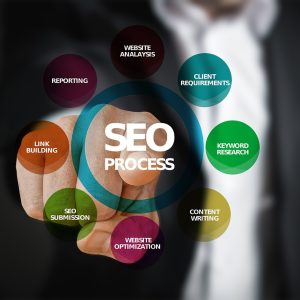 SF MEDIAS Abonnement Premium - SEO
